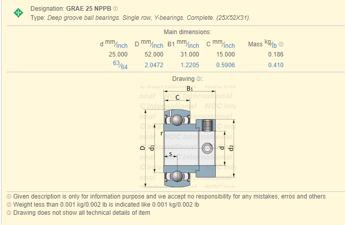 GRAE 25 NPPB, cuscinetti a sfera dell'inserzione di GRAE55NPP B con il collare eccentrico 0