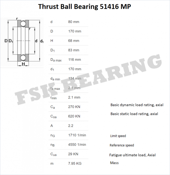 Catalogo del mp Thrust Ball Bearing del mp 51418 del mp 51417 di qualità 51416 della Germania 0