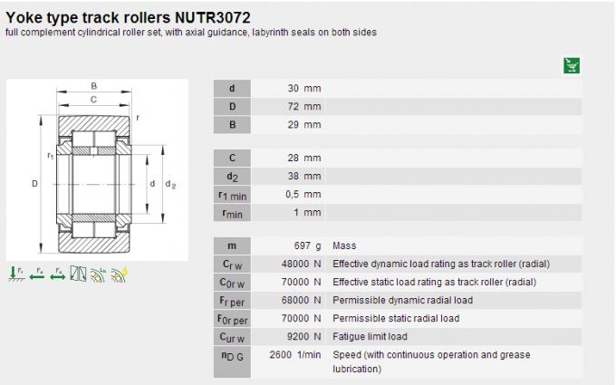 Cuscinetto a rulli dell'ago di sostegno NUTR3072 con l'anello della flangia per apparecchiature di stampa 0