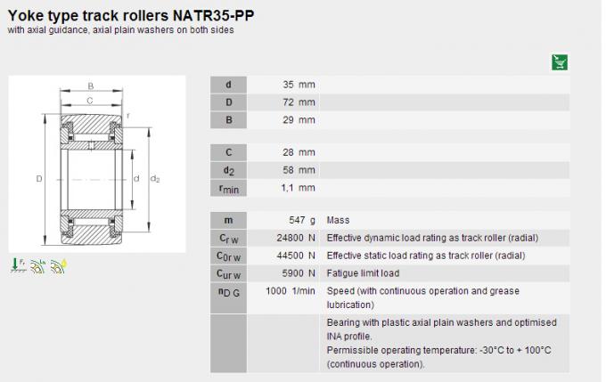 NATR35PP ha combinato il laminatoio del cuscinetto a rulli dell'ago che sopporta 35 il × 29mm del × 72 0