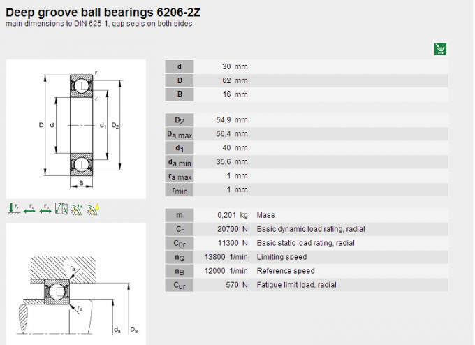 Spolveri i cuscinetti a sfera profondi della scanalatura della FATICA dello schermo 6206-2ZR per il ventilatore da soffitto 0
