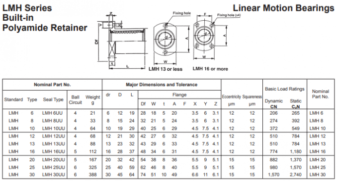 Adeguamento che sopporta il × Aj 64mm del × 45mm dei cuscinetti 30mm di moto lineare di Lm30uu 10