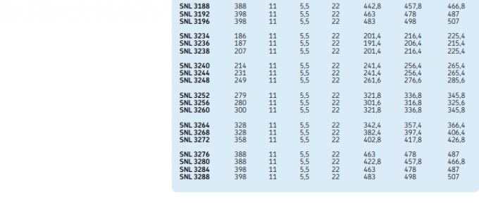Grandi alloggio spaccato del cuscinetto di serie SNL 3156 di SNL con le guarnizioni standard 5